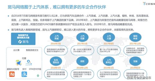 2020年上汽集团创新转型研究报告 融合自然科学研究的战略实践